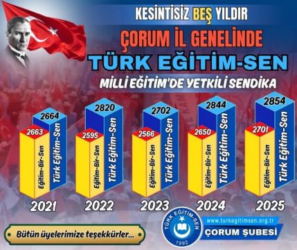 Aydın: İl genelinde kesintisiz 5 yıldır yetkili sendikayız
