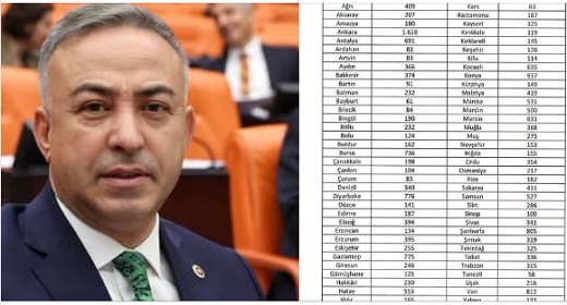 Tahtasız’dan TYP kontenjanına tepki: